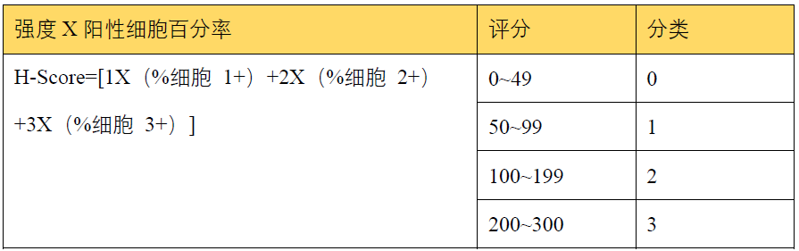 生長(cháng)抑素4.png